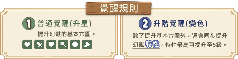 覺醒規則說明