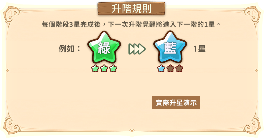 升階規則