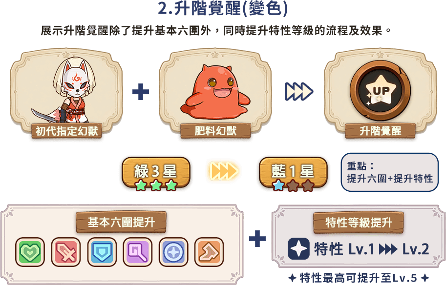 升階覺醒（變色）介紹