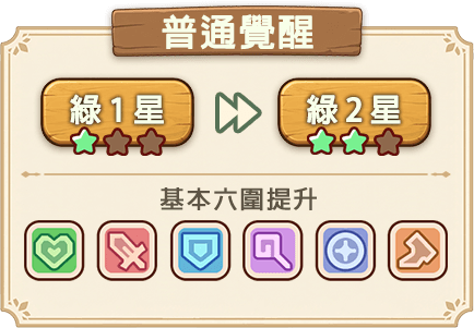 普通覺醒