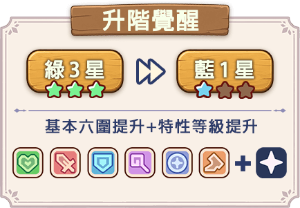 升階覺醒